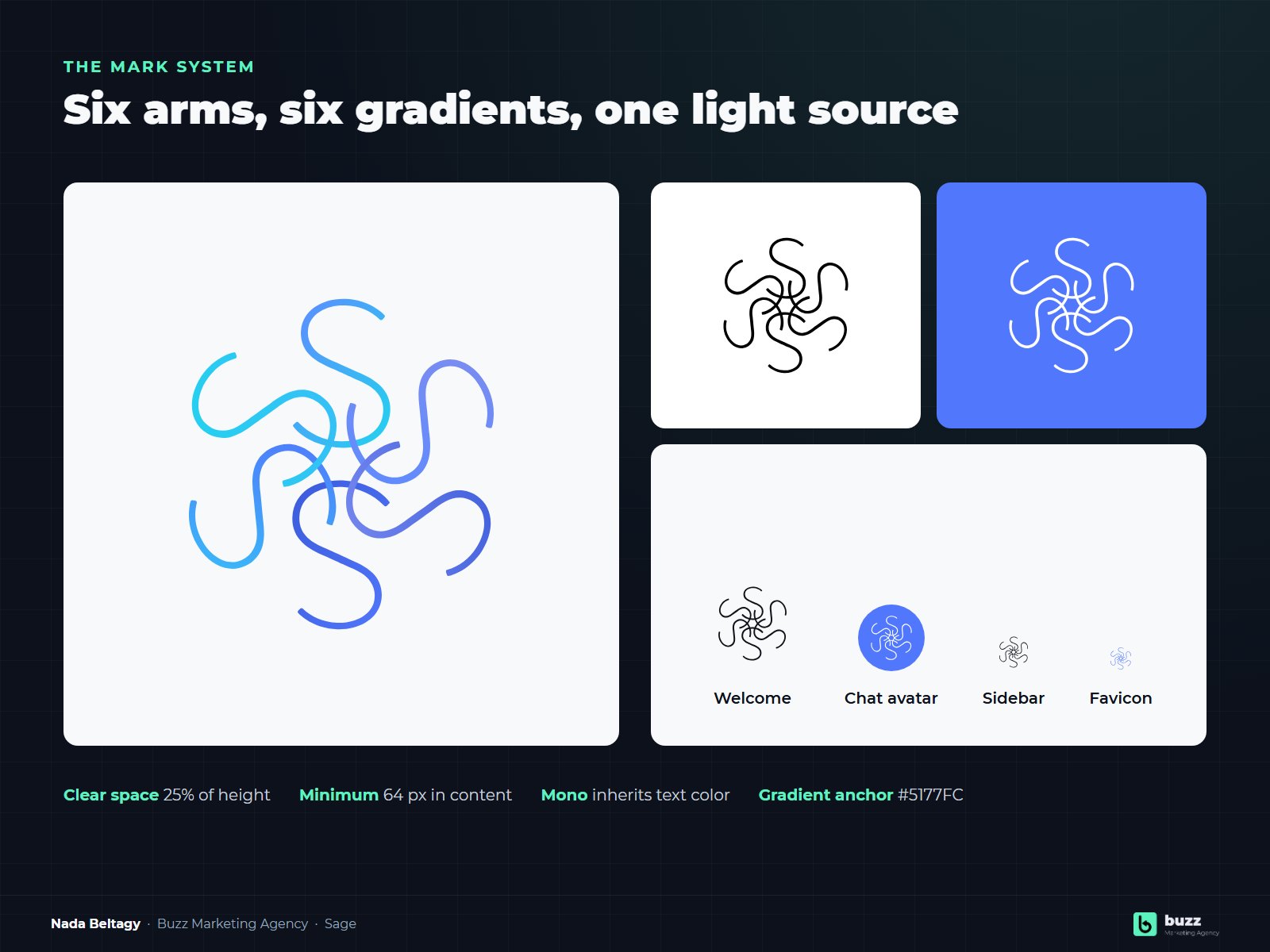 Sage: identity and motion for an AI assistant, slide 2
