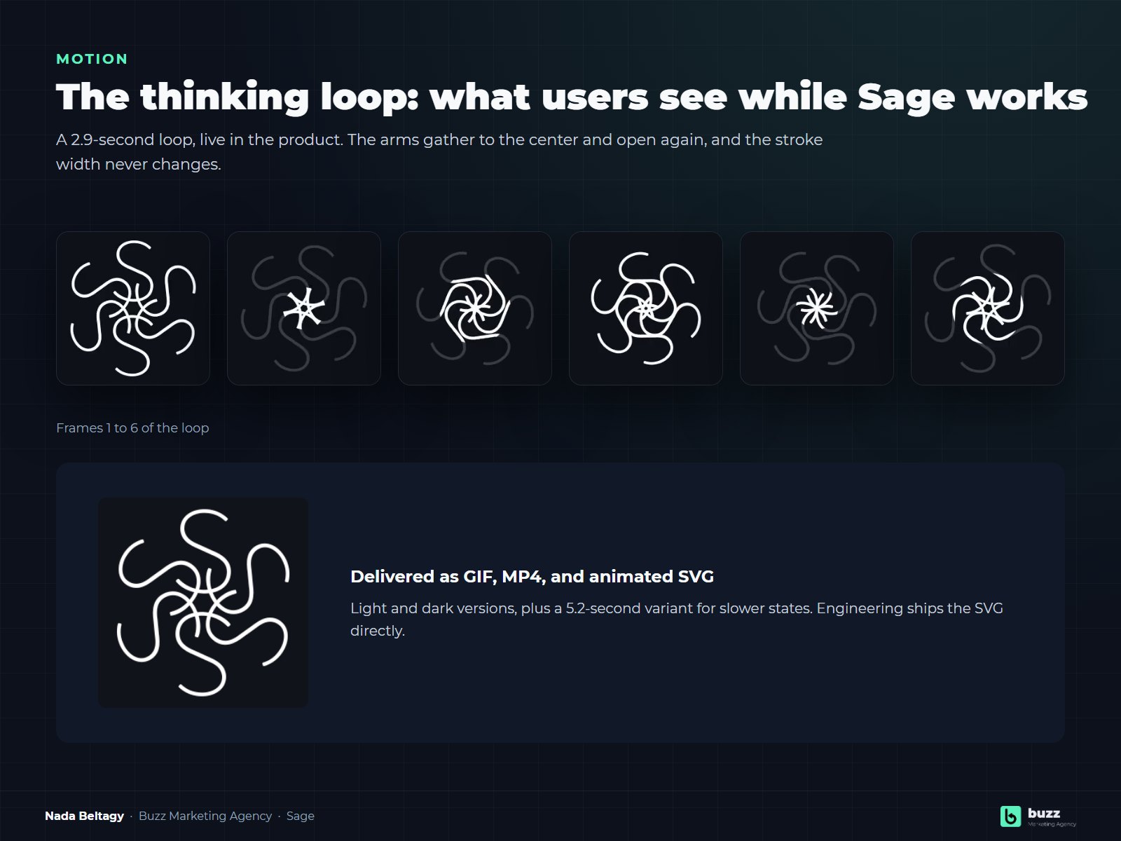 Sage: identity and motion for an AI assistant, slide 3